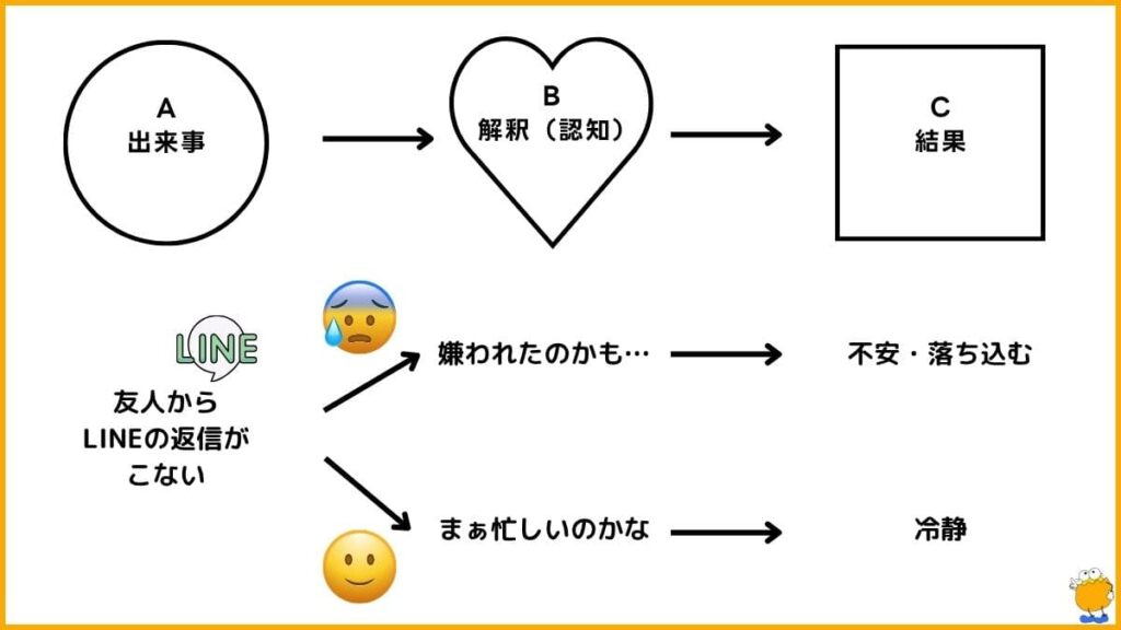 ABC理論とは？「LINEの返信が来ない」例で簡単に説明