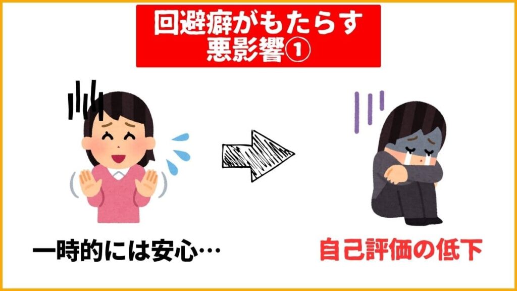 ①自己評価の低下と挑戦する意欲の喪失