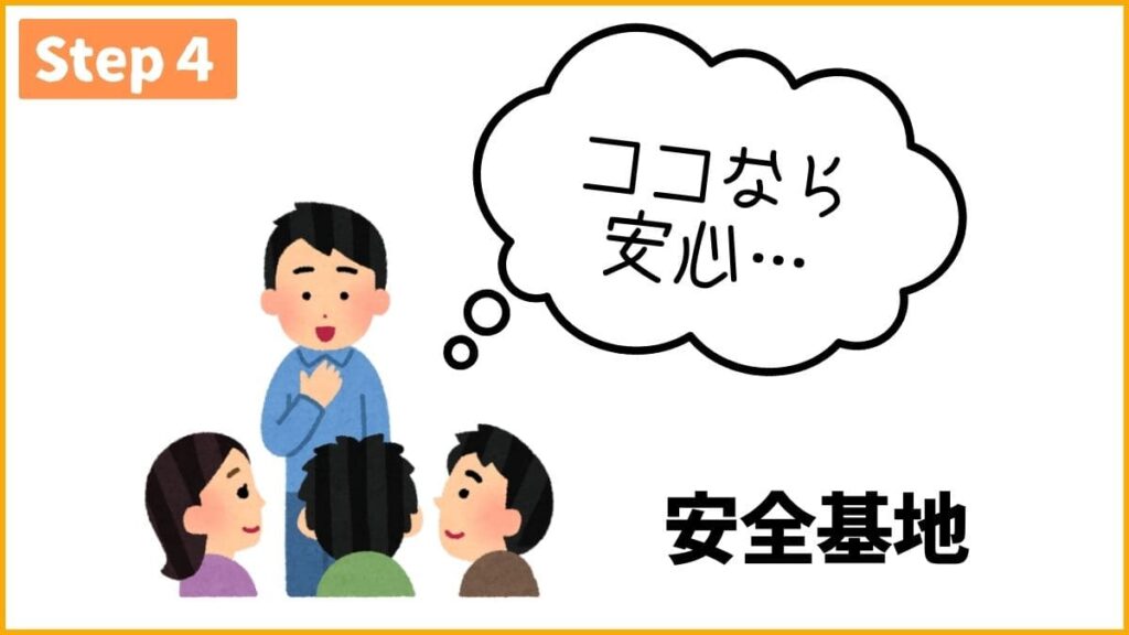 STEP4: 安心できる場所で練習する（安全基地の確保）