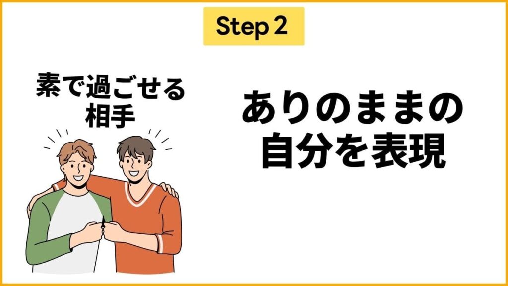 ステップ②ありのままの自分を知り、表現する