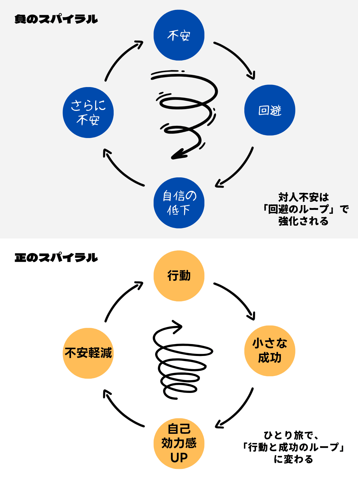 WaReKaRaひとり旅プログラム　なぜ「ひとり旅」が対人不安の改善につながるのか？