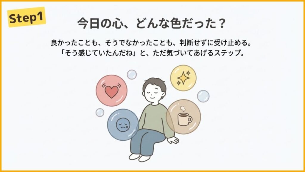 ステップ1：今日1日の感情にただ気づく