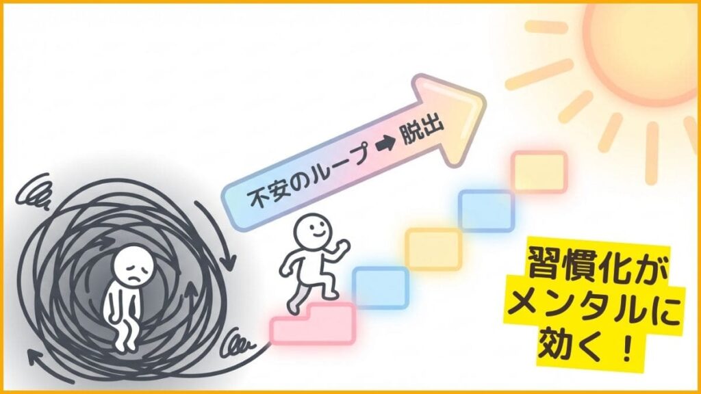 なぜ習慣化がメンタルに効くのか？