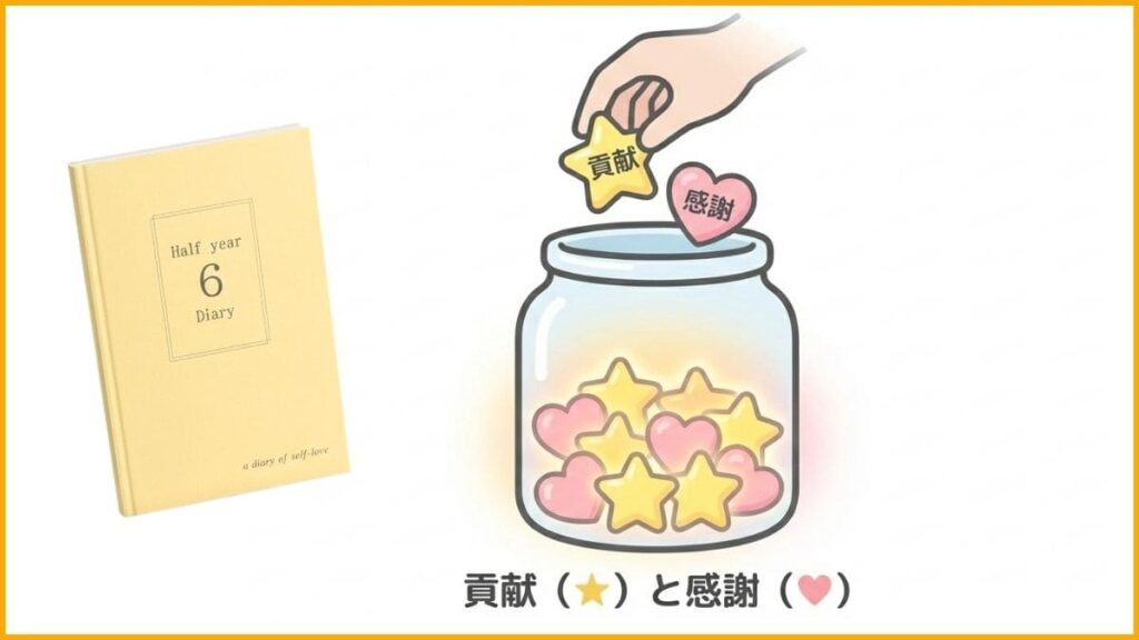 最も効果的！自己肯定感を育てる「貢献と感謝のワーク」