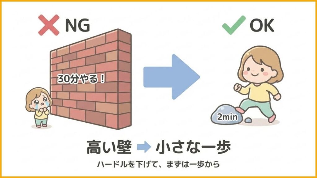 2分以内でできることから始める