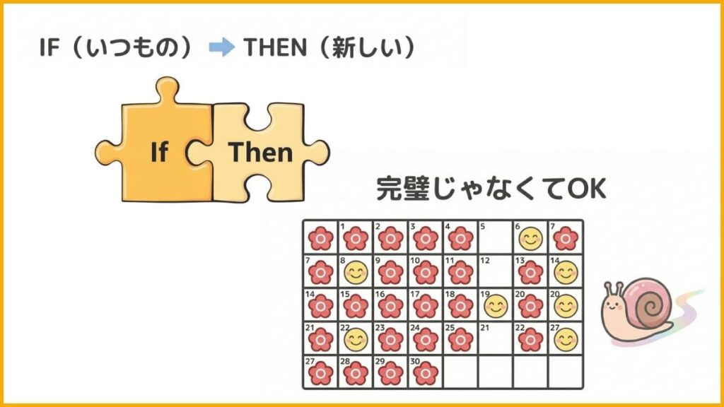 「もし◯◯したら」を決める（If-Thenプランニング）