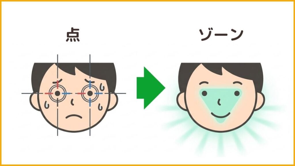 ステップ②：視線を「点」ではなく「ゾーン」で捉える