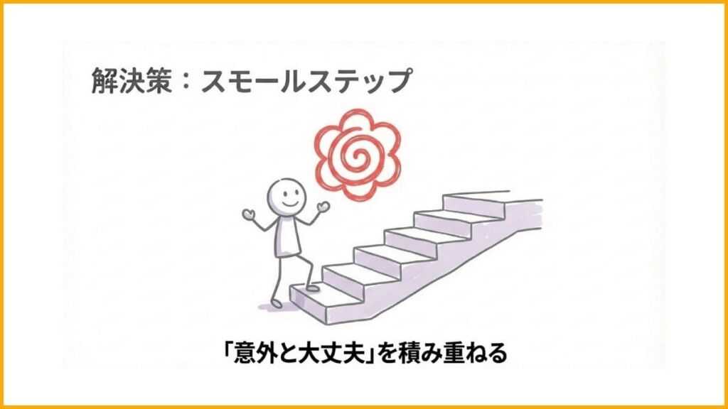 【改善策】スモールステップで「意外と大丈夫だった」を積み重ねる