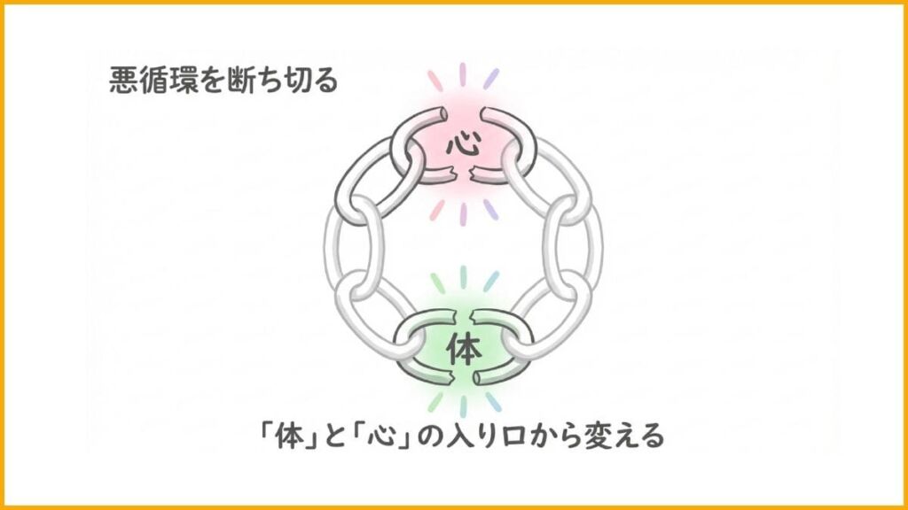 体と心の悪循環を断ち切るために最初にやるべきこと