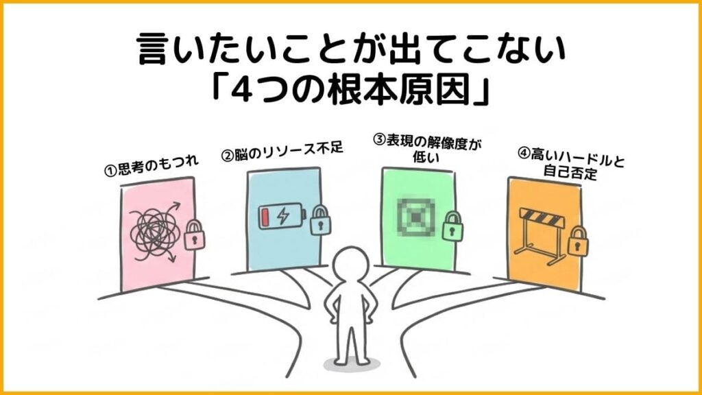 言いたいことが出てこない「4つの根本原因」
