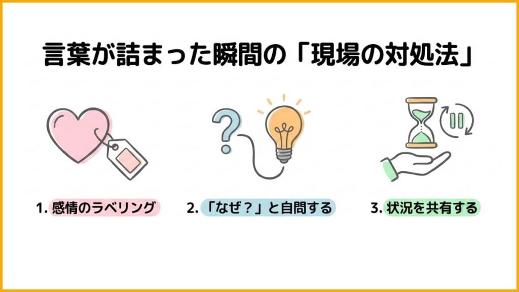 言葉が詰まる瞬間に効く「思考の整理術」と「現場の対処法」
