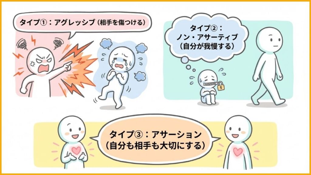 解決の鍵はアサーション｜3つのコミュニケーションタイプを知ろう