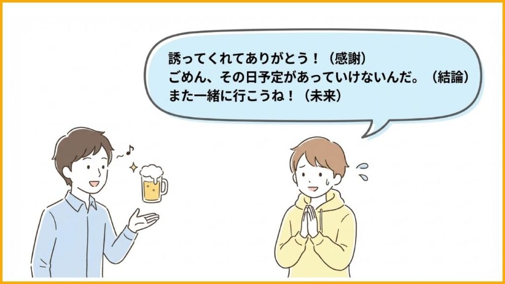 場面③気乗りしない誘いを感じよく断りたい時