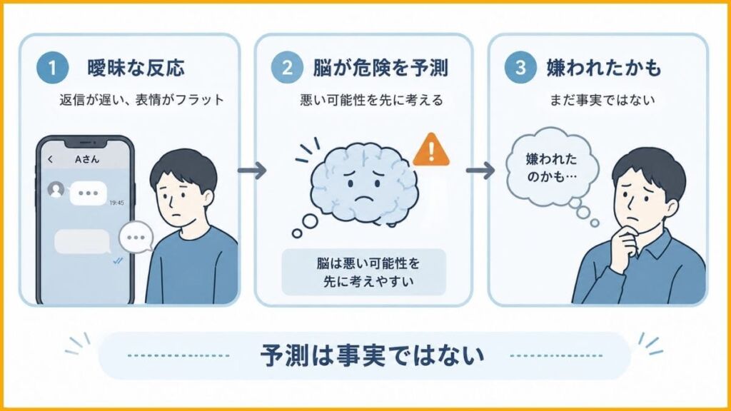なぜ脳は「嫌われたかも」と予測してしまうのか