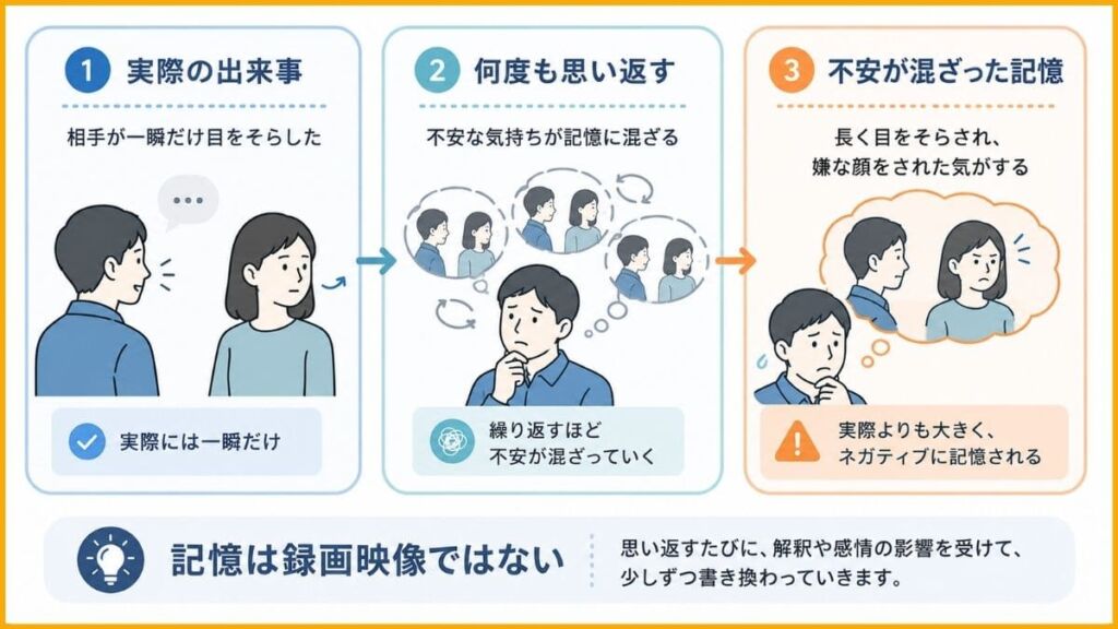 記憶までネガティブに書き換わる。「嫌われたかも」が消えないゼミ生の実例