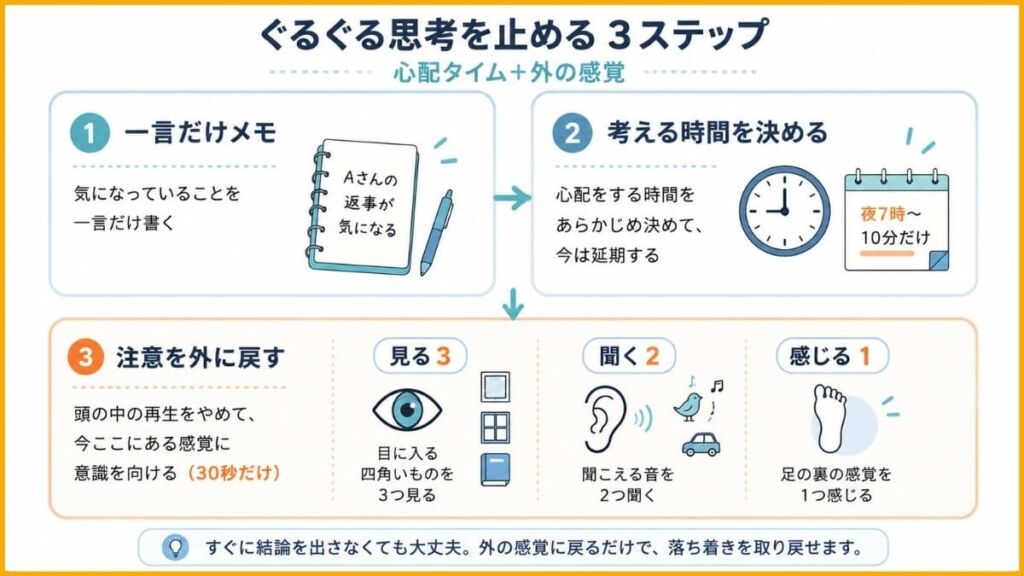 ③ ぐるぐる思考を止める（心配タイム＋外の感覚）