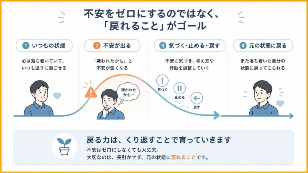 完全に消えなくていい。「嫌われた気がする」から戻る力を育てる