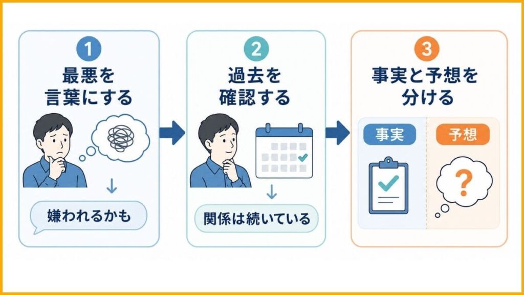 【ステップ2】その脅威を現実的に見直す