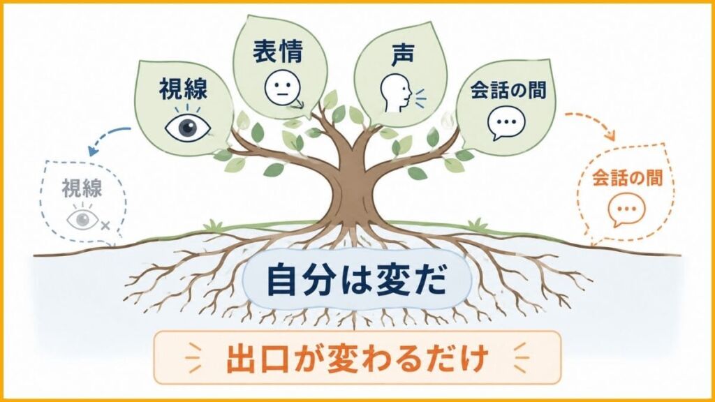 症状だけを消そうとしてもうまくいかない理由