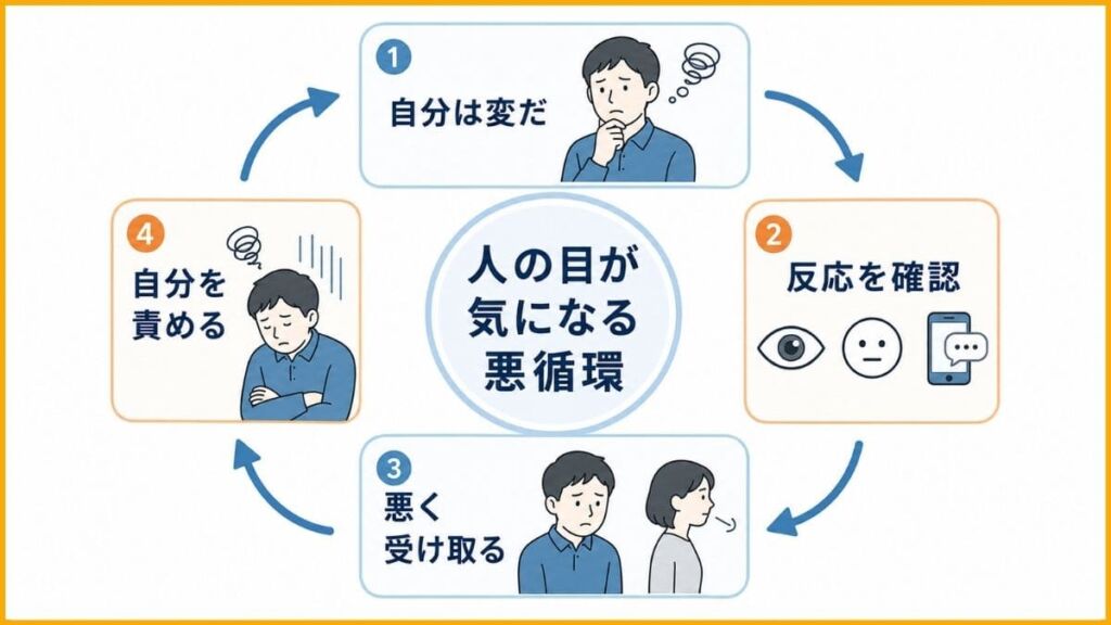自己評価の低さが「人の目」を過剰に意識させる仕組み