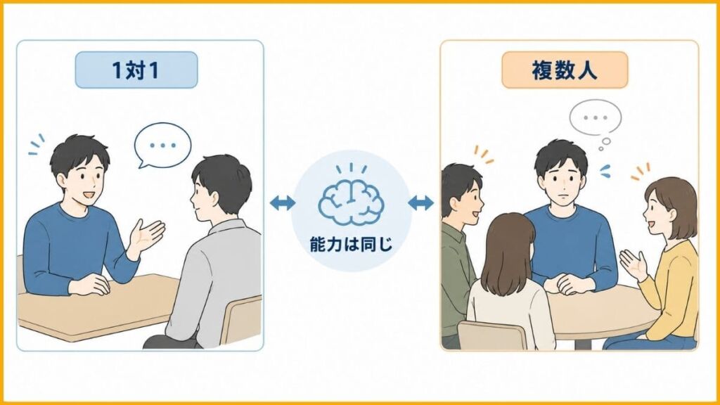 複数人での会話が苦手なのは、コミュ力が低いからではない