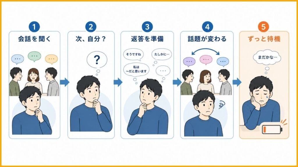 理由② いつ話を振られるか分からない緊張が続く