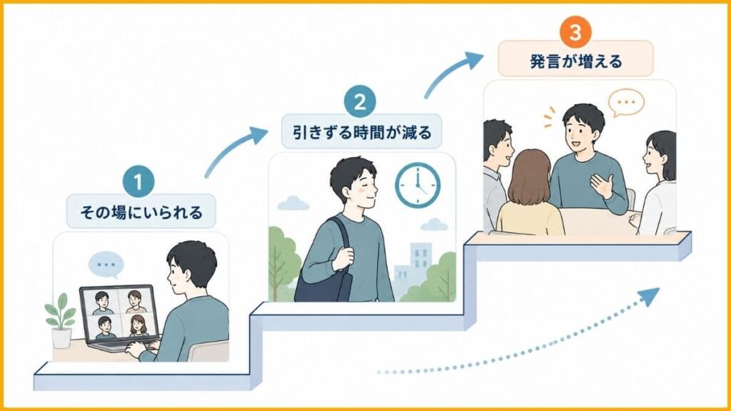 複数人での会話が苦手な人が最初に変わるのはどこか。ゼミの現場から