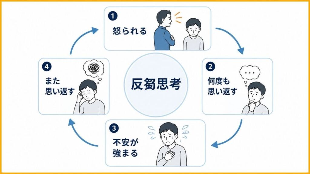 怒られるのが怖い。指摘の後ずっと引きずってしまうのはなぜ?