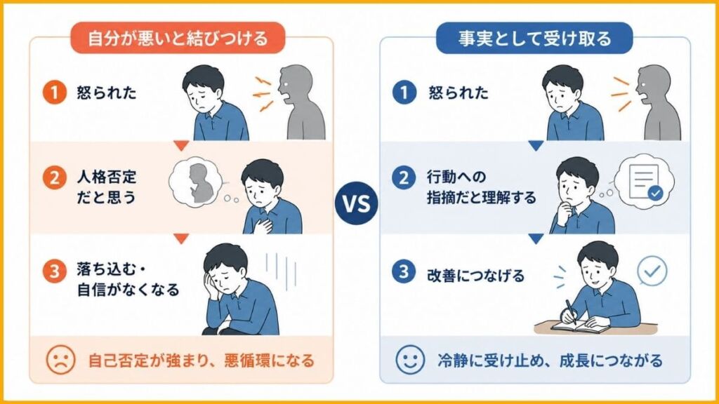 仕事で怒られてばかりの人が抱える、自分が悪いという結びつき