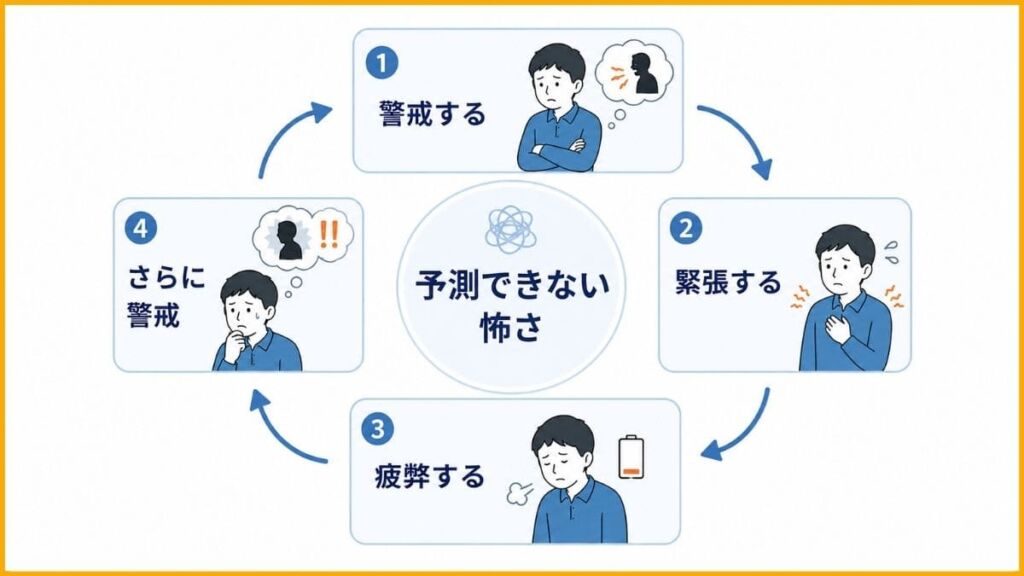 理不尽に怒られる・地雷を踏むのが怖い。予測できないことへの不安