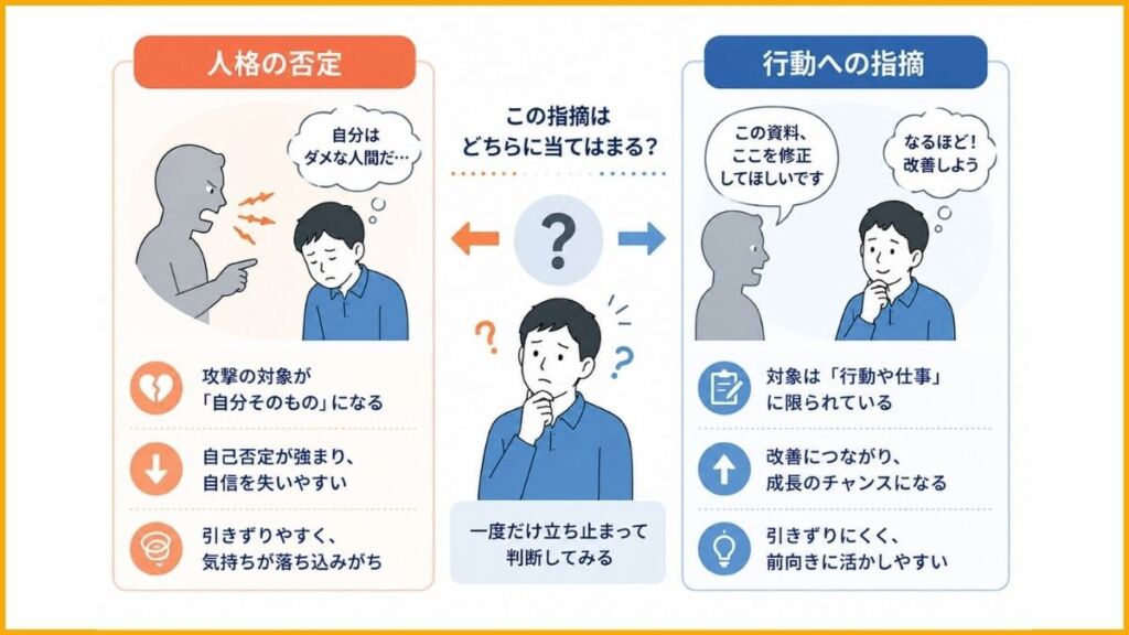 ②行動への指摘か、人格の否定かを1度だけ問いかける