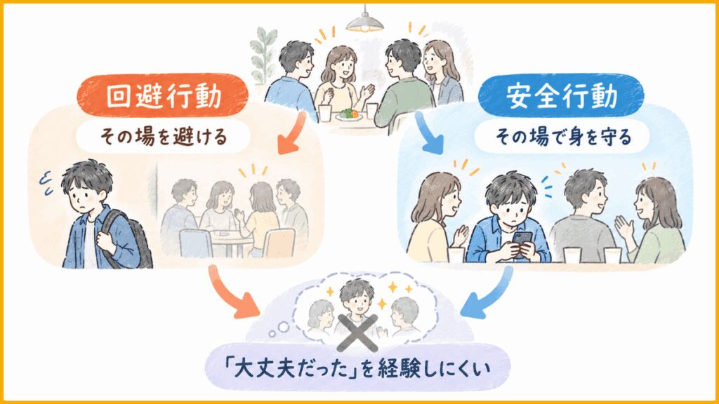回避行動と安全行動の違い