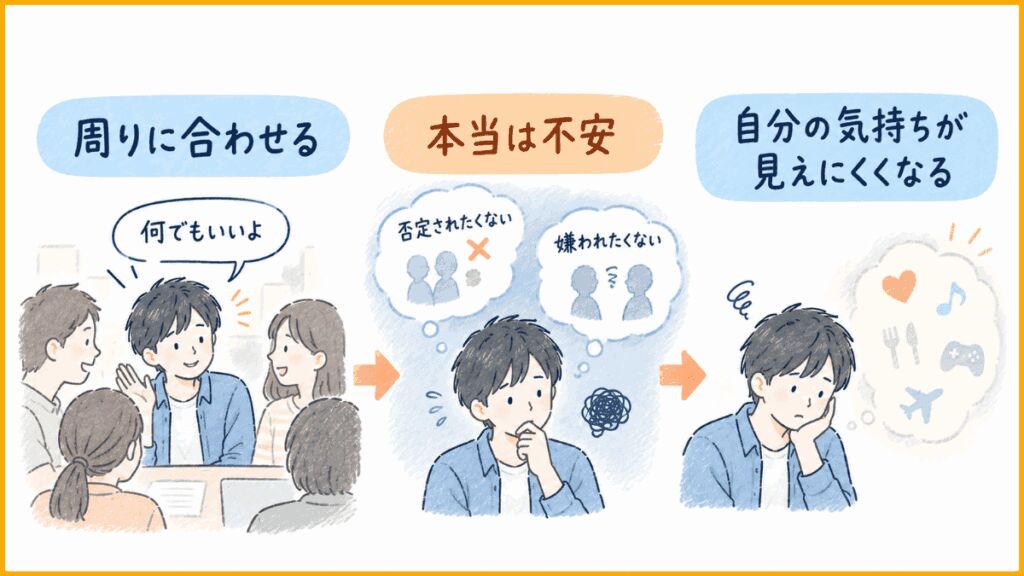 回避行動の例③ 意見を言わずに周りに合わせる