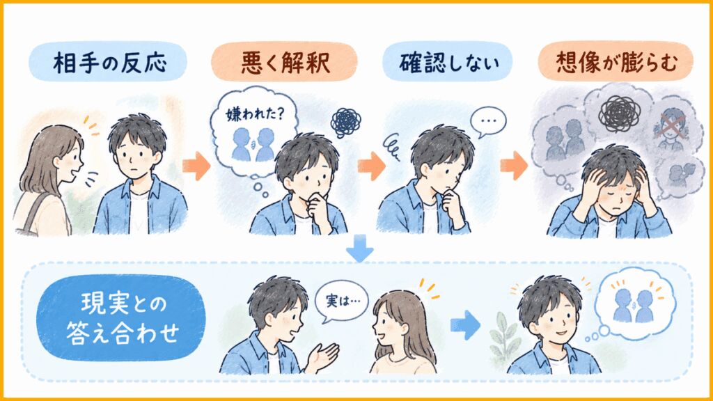 回避行動の例⑤ 症状を誰にも話さない（一番見えにくい回避行動）