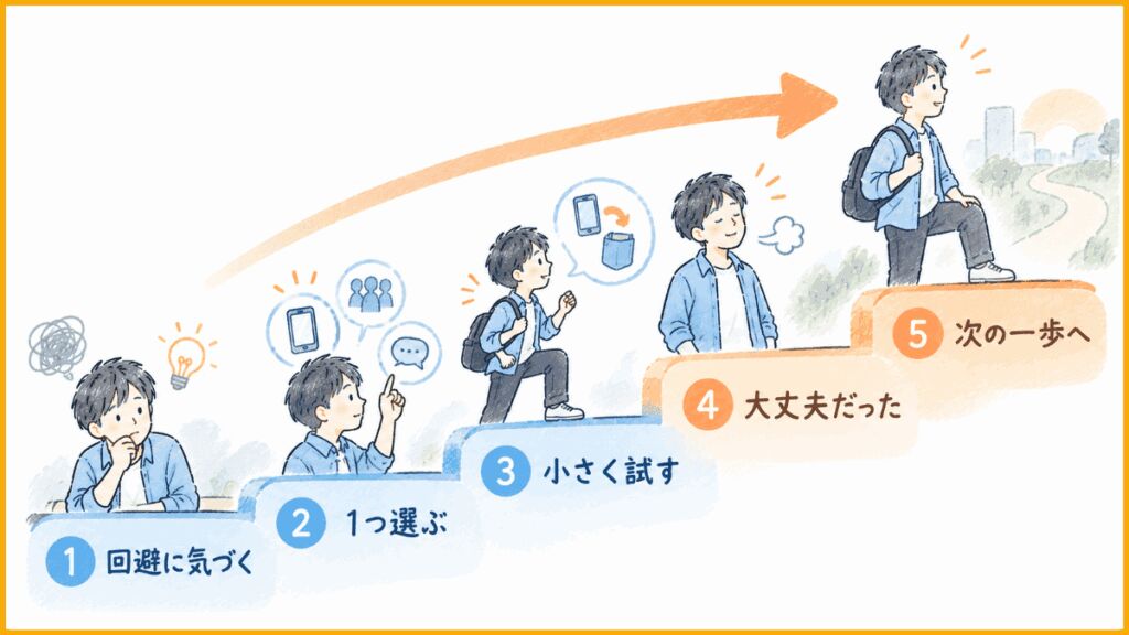 回避行動をやめたいときは？1つだけ選んでスモールステップで