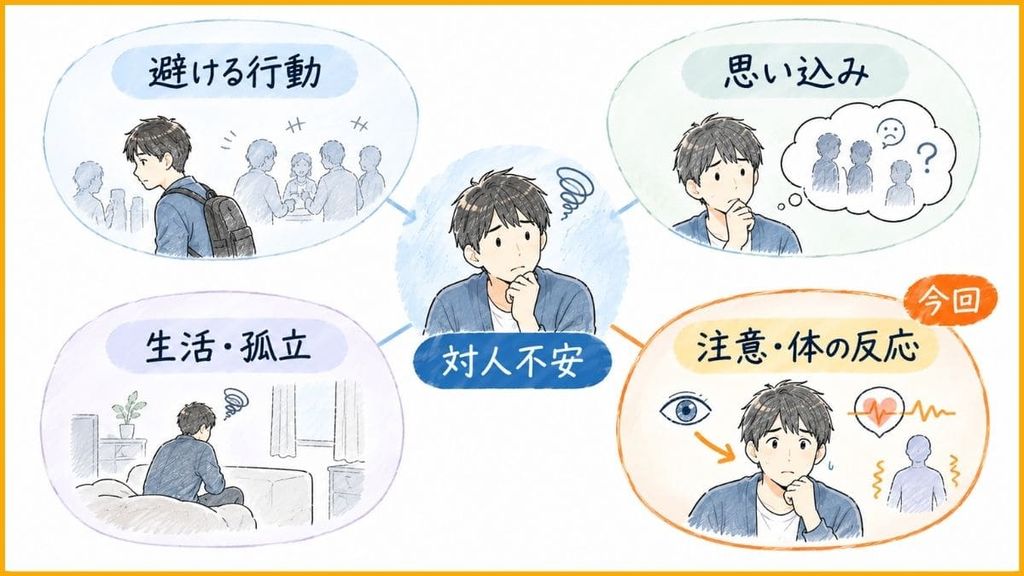 対人恐怖は、詰まっている場所が人によって違う