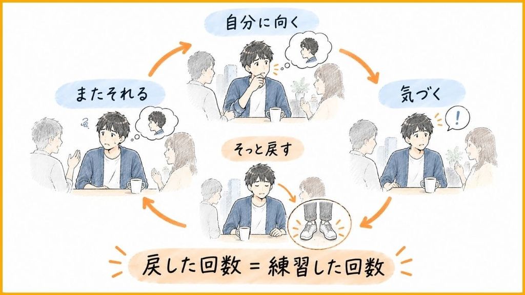 自己注目を外す方法② 気づいたら戻すだけでいい。注意訓練法の考え方